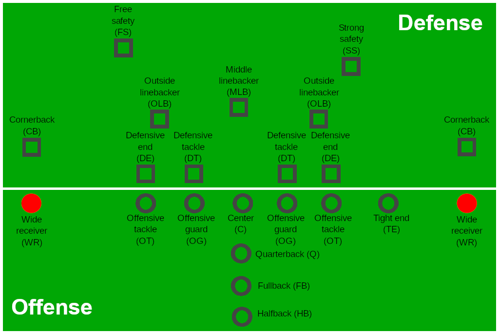 Wide Receiver Position Diagram
